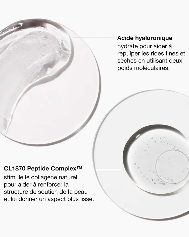 CL1870 Peptide Complex™